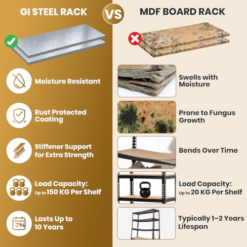 Image of JD FRESH 5 Tier Multipurpose Metal Storage Rack /GI Steel Shelf Boltless Rack with Stiffener /72x36x24 inch Adjustable Standing Shelves Unit /175kg Load Per Shelf /Storage Rack for Shop /Garage (Black)