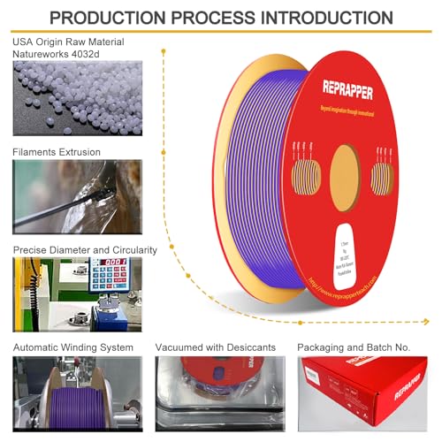Image of Reprapper Dual Color pla Filament Coextrusion PLA Filament 1.75mm for 3D Printer, Multicolor Like Rainbow, 2.2lbs (1kg), Matte PLA Purple & Yellow