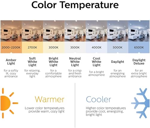 Miniatura 4 de Philips LED 461137 Philips, 4 unidades (paquete de 1), luz diurna, 4 bombillas