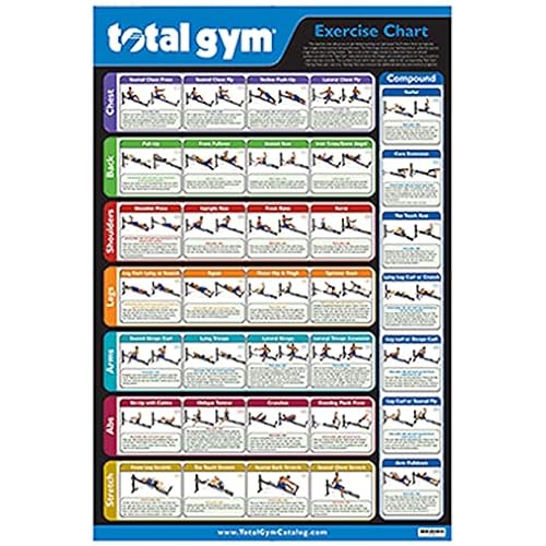Total Gym 24" x 36" Exercise Chart Poster with 35 Workouts in Multiple Categories, Quick Guidance and Reference Wall Sign and Decor, Black, 1-Pack