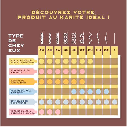 Shampooing À 'huile De Ricin De Jamaïque Shea Moisture Le Flacon De 384ml - vue 8