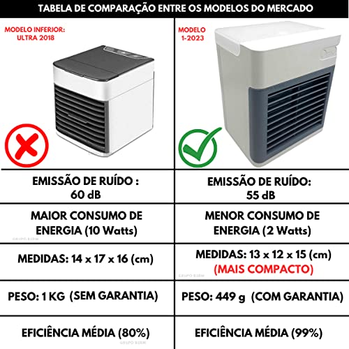 Ar Condicionado Mini Portátil USB Climatizador Umidificador Air Ultra Carro Caminhão Ventilador Pequ