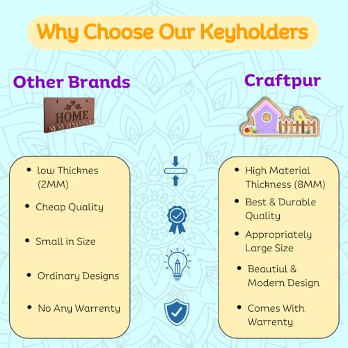 Image of Wooden Birdhouse Wall Mount Key Hanger for Home Office Decorative Wall Mounted Stylish Key Hanger for Home Decor (V-House Keyholder Purple)
