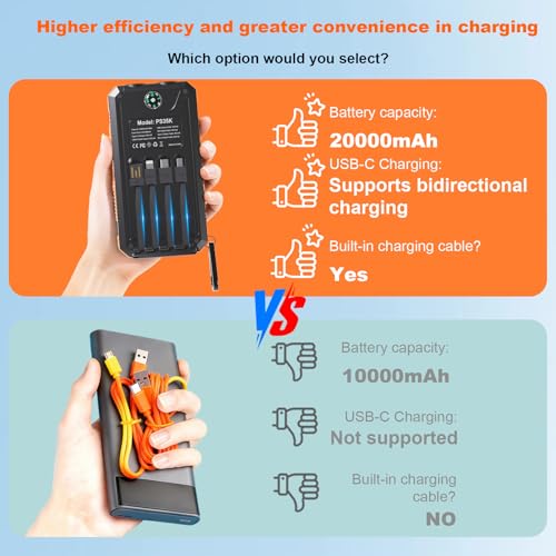Image of Solar Power Bank 20,000mAh, Portable Phone Charger, 4 Cables Outdoor Waterproof External Backup Power Charger with USB-C for Cell Phones, Solar Battery Pack with Dual Flashlight for Camping