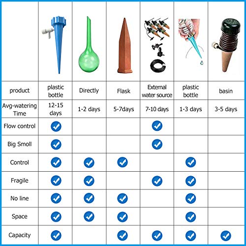 Self Watering Spikes, Slow Release Control Valve Switch Automatic Irrigation Watering Drip System, Adjustable Water Volume Drip System for Outdoor and Vacation Plant Watering-12Pack(6 green&6 blue)