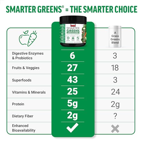 Image of Force Factor Smarter Greens Superfoods Powder, 3-Pack, Supports Digestion and Bloating, Immunity, and Energy, Greens Powder with Probiotics, Digestive Enzymes, Antioxidants, and Fiber, 90 Servings