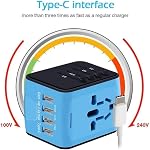 Global Voyage universel, Voyage essentiel: tout en un chargeur mural avec haute vitesse (3) 2.4A USB, (1) 3.0A Type-C, Adaptateur européen, Monde entier AC Fiches d'entrée pour UK, EU, AU, Asie (bleu)