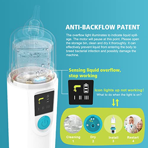 Nasal Aspirator For Baby, Electric Baby Nose Sucker, Usb Rechargeable With 3 Suction Levels, Mute And Anti-Backflow With Infant Nose Cleaning Tweezer #TOP5