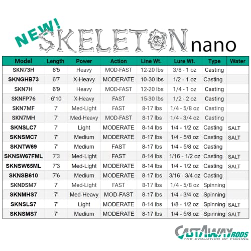Castaway Skeleton Nano 7' Spinning Fishing Rod - Proprietary Carbon Nano Blank, Sea Guide Split Reel Seat, Cork Handle, Stainless Tangle-Free Guides, Zirconium Rings, Lightweight & Durable #TOP5