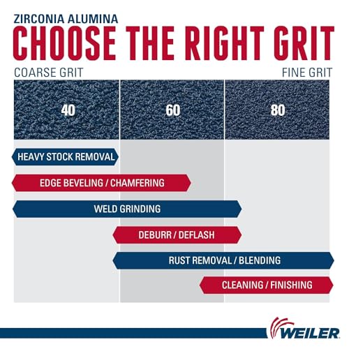 Image of Weiler 31390 Wolverine 4-1 /2 inch x 5 /8 inch-11 UNC NUT Abrasive Flap Disc, 40 Grit Zirconia Alumina, Flat Type 27, Phenolic Backing, High Density (Pack of 10)