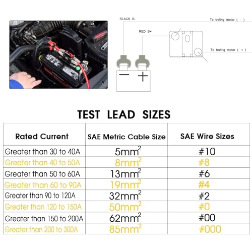Image of 50 amp Circuit Breaker Switch 50A Waterproof Fuse Inline Holder 3-15 AWG Resettable Fuse Manual Reset 12V-48V DC for Car Audio Sound Amplifier System RV Home Marine Boat Truck