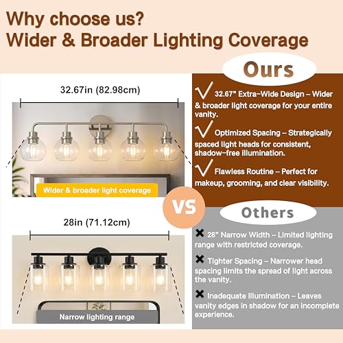 Image of DORESshop 5-Light Bathroom Light Fixtures, 32.67-Inch Nickel Bathroom Vanity Light with Clear Glass Globe Shade, Modern Vanity Lights for Bathroom Living Room Hallway Bedroom, E26, ETL Listed