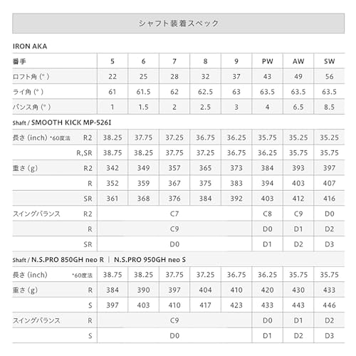 オノフ ゴルフクラブ アイアン 単品 2026年モデル ONOFF IRON AKA シャフト：SMOOTH KICK MP-524I 番手：#5 フレックス：R 26IR AKA 526I I#5 R 7枚目