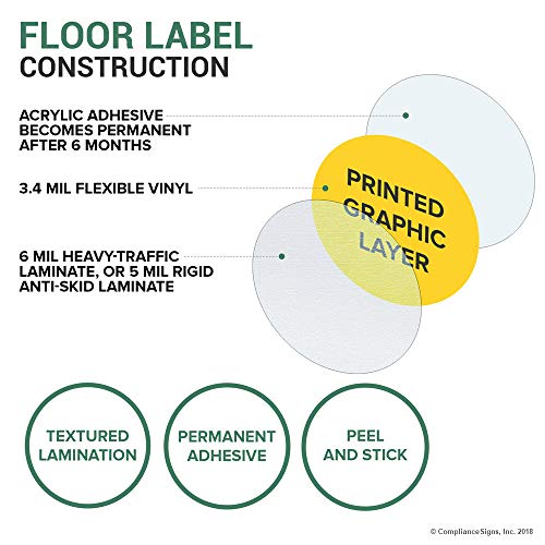 ComplianceSigns. Com No Forklifts Beyond This Point Floor Label Decalque, vinil de tráfego pesado de