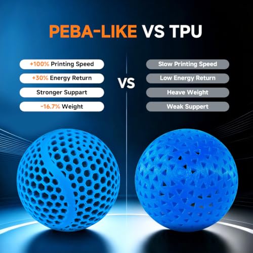 Image of YOUSU PEBA-Like 95A Super TPU 3D Printer Filament, Blue,1kg