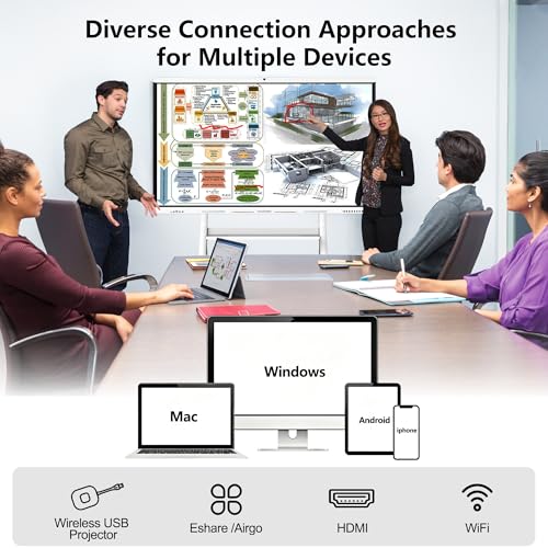 Image of Interactive Smartboard 65 inch 4K UHD Touchscreen Digital Whiteboard with 48MP Camera, 8-Array Microphone, Dual 15W Speakers for Presentation Classroom Conference Office Home (Wall Mount Included)