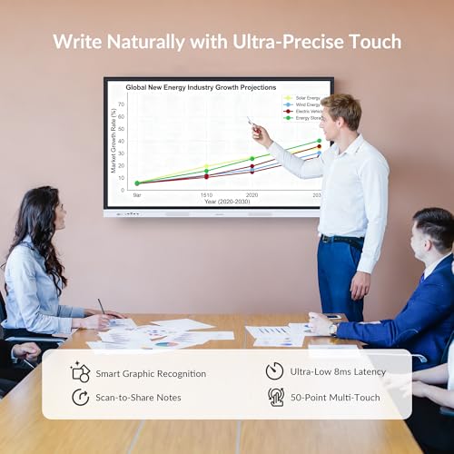 Image of 55 Inch Interactive Whiteboard with Mobile Cart, Smart Board for Classroom, Digital Whiteboard with Google EDLA-Certified(Wall Mount Included)