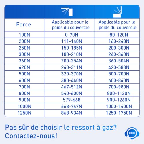 ARANA Lot de 2 oeillet verin gaz 400mm 800N pour lit coffre de rechange – vue 6