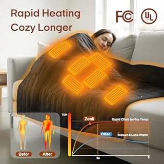 ZonLi Electric Wearable Heated Blanket, 2-in-1 Design Portable Cordless Heated Blankets Battery Operated Heated Shawl Blanket, Rechargeable Power Bank for Home, Office, Travel, Gift for Christmas