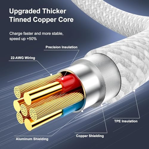 Image of Tufento 60W Type C to Type C Fast Charging Data Cable (1m, White) | High-Speed C to C Tough TPE Cord Compatible with iPhone 15 /16 / 17 Series, Samsung Galaxy S /A /M /Z, MacBooks & Pixel