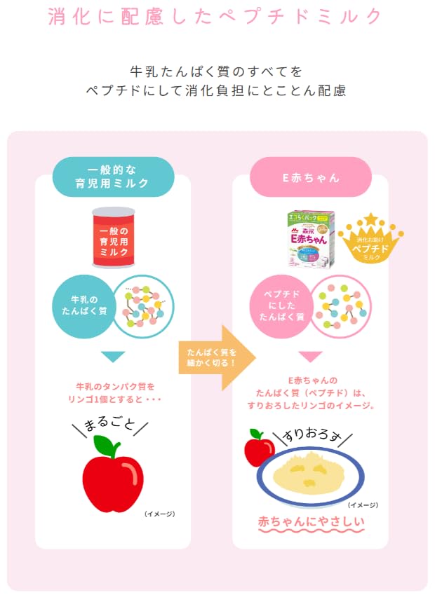 Amazon.co.jp: 森永 エコらくパック つめかえ用 E赤ちゃん 800g (400g