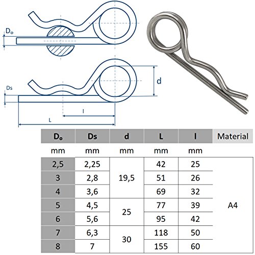 Connettore a molla doppio 2,25 - 7 mm - (5 pezzi)