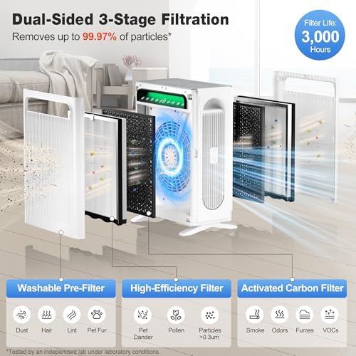 KNKA Air Purifiers for Home Bedroom Up to 1,695 Ft² in 1 Hr, APH4000, White — view 4