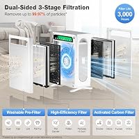 KNKA Air Purifiers for Home Bedroom Up to 1,695 Ft² in 1 Hr, APH4000, White — image 5