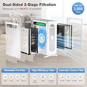 KNKA Air Purifiers for Home Bedroom Up to 1,695 Ft² in 1 Hr, APH4000, White — photo 5 of 6