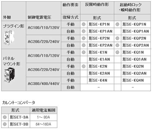 Amazon | OMRON(オムロン) カレント・コンバータ SET-3A | 冷却