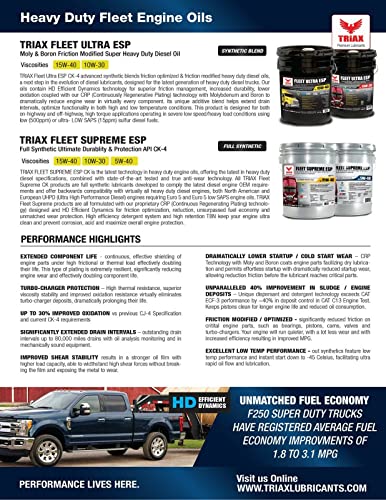 Triax Fleet Supreme Esp 15W-40 Api Ck-4 Full Synthetic Diesel Engine Oil, Friction Optimized And Boosted With Molybdenum And Nano-Boron, Superb Powerstroke Performance (5 Gallon Pail) #TOP4