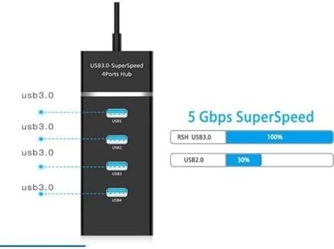 Coverzone Usb Çoklayıcı 4in1 USB 3.0 4 Port Çoğaltıcı HUB 5Gpbs Hızlı Aktarım 30cm Kablo PC Bilgisayar Switch Splitter - Siyah Renk (4 Port Hub - Siyah)