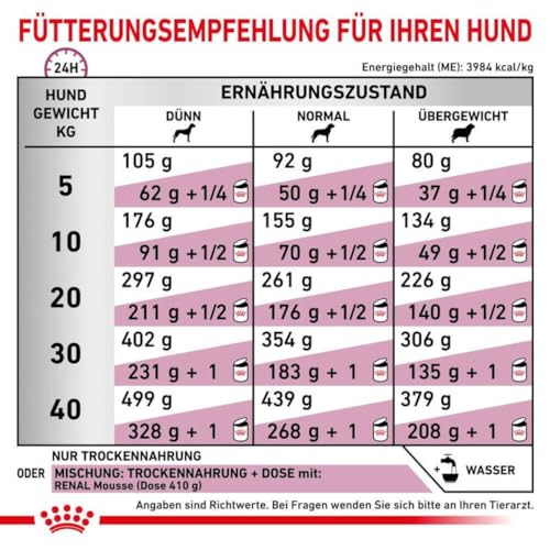 Diätfutter für Hunde mit Nierenerkrankungen Royal Canin Veterinary Renal 2 kg