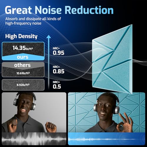 Image of 12 Pack Self-Adhesive Acoustic Panels, Sound Proof Foam Panels for Walls