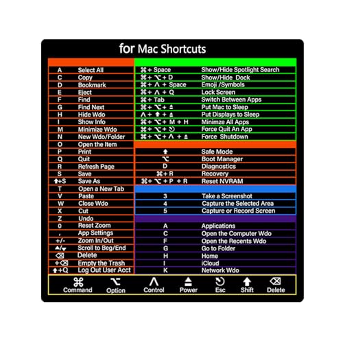 Fulenyi Sneltoetsen | Snelle referentiegids Word/Excel Sneltoets Toetsenbord,PVC Decor voor PC Referentie Toetsenbord, Laptop Toetsenbord Shortcuts voor Windows, Compatibel