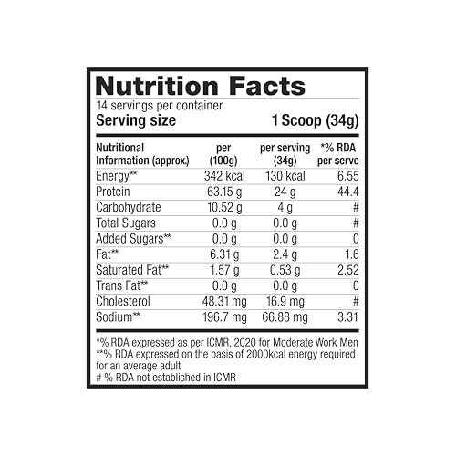 Nutrition label 4