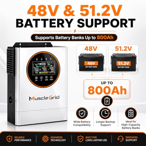Image of 3KW Focus Series Hybrid Solar Inverter with 6.5 KW Continuous Load 48V /51.2V Batt Sup Upto 800Ah, 13KVA Surge, 9KW PV Input, Net Metering, BIS Certified SPGS