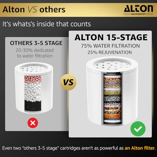 Image of ALTON FLT40110, 15-Stage Replacement Shower Filter Cartridge, White