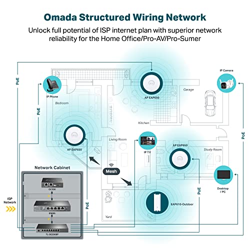 Tp-Link Eap650 Ultra-Slim | Omada True Wifi 6 Ax3000 Wireless Gigabit Business Access Point | Mesh, Seamless Roaming & Mu-Mimo | Multiple Sdn Controller Options | Remote & App Control | Poe+ Powered #TOP5