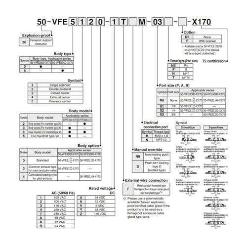 Électrovanne 50-VFE5220 à commutation rapide pour automates - 4