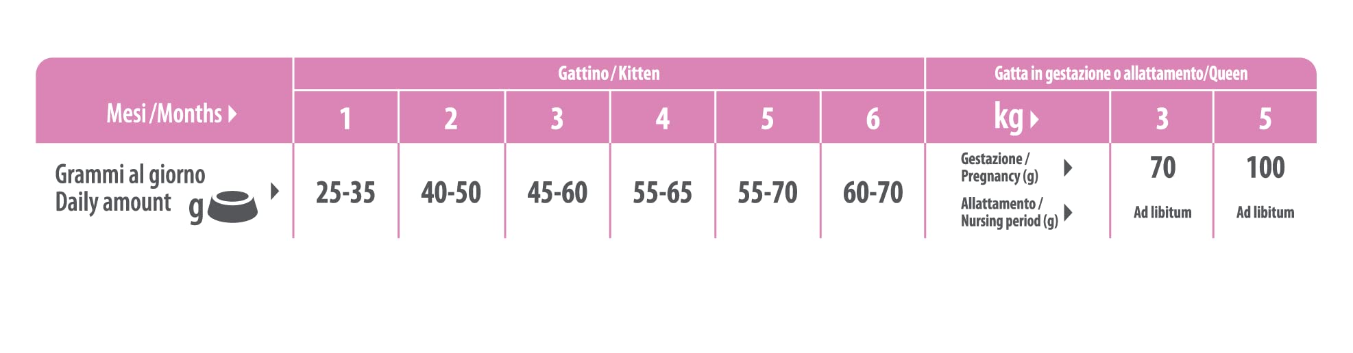 Trainer Kitten Cibo per Gattino, 1 a 12 Mesi, con Salmone, 1.5 kg, packaging may vary