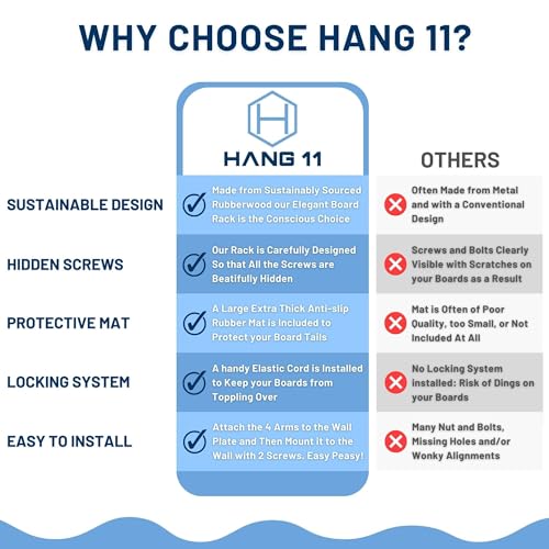 Hang 11 Vertical Surfboard Rack - Surf Racks for Wall, Sustainable Hardwood Surf Board Holder with Rubber Mat, Surfboard Wall Mount, Paddle Board & SUP Garage Storage (4 arms / 3-4 boards)