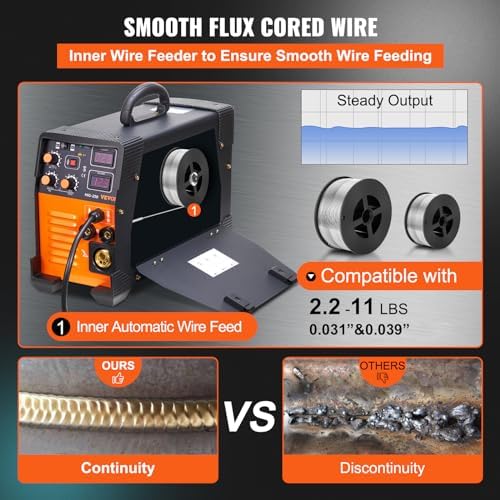 Bild 3 - VEVOR MIG/MMA/TIG 3 in 1 Schweißgerät 50–250A Fülldrahtschweißen(0,8 mm & 1 mm) IGBT-Technologie 2,2–12m/min Drahtgeschwindigkeit 5,6 kVA Nenneingangsleistung IP21S Schutzart