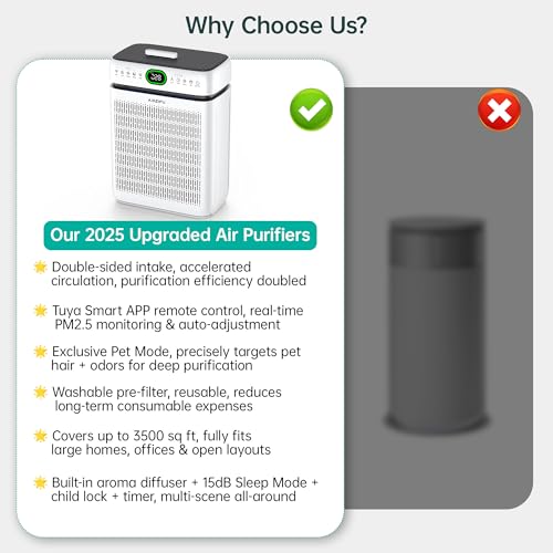 Air Purifiers for Home Large Room Up to 3500 Sq Ft with Washable Filters,Double-Sided HEPA with PM 2.5 Display Air Quality Sensor,Smart WiFi APP,Air Cleaner for Pets,Hair,Dust,Smoke,Dorm room,Office - Image 8