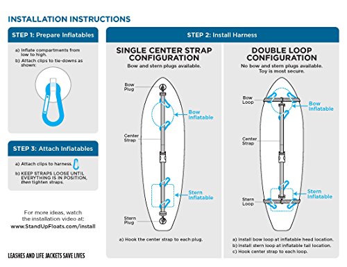 Stand Up Floats Inflatable Toy Dolphin and seat Easily attaches to Any SUP Paddle Board with Removable Universal Harness, Blue, Large, by