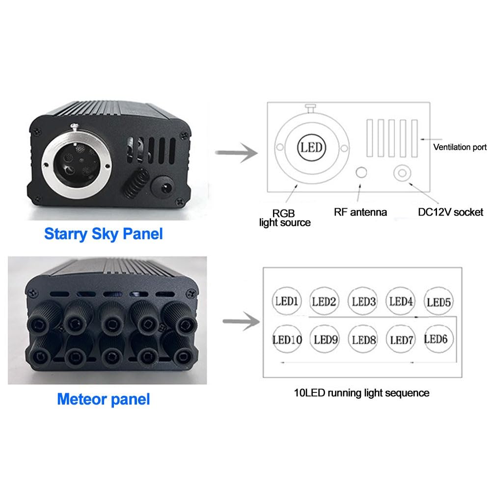 Lámpara de techo de 16 W con efecto cielo estrellado de fibra óptica para auto con 650 piezas * 0,75 mm * 3 m Twinkle Meteor 2 en 1 Modelo Música Sync APP Control para regalos de boda Luces de