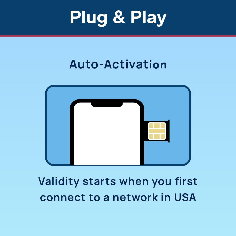 TSIM Tarjeta SIM USA 30 Días 30GB | Cobertura Alta Red Multioperador 5G | Activación Automática | Plan Recargable | Hotspot Permitido | Solo Datos