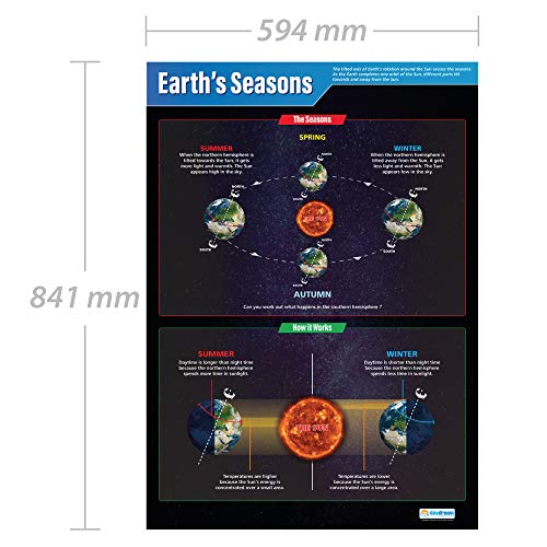 Daydream Education Earth's Seasons | Science Posters | Gloss Paper Measuring 33” X 23.5” | Stem Charts For The Classroom | Education Charts #TOP1