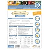 Bellfor Landgut-Schmaus Junior – Getreidefreies Trockenfutter für Welpen – 7,5 kg – Mit Insektenprotein, Hypoallergen & Besonders Verträglich für Junghunde