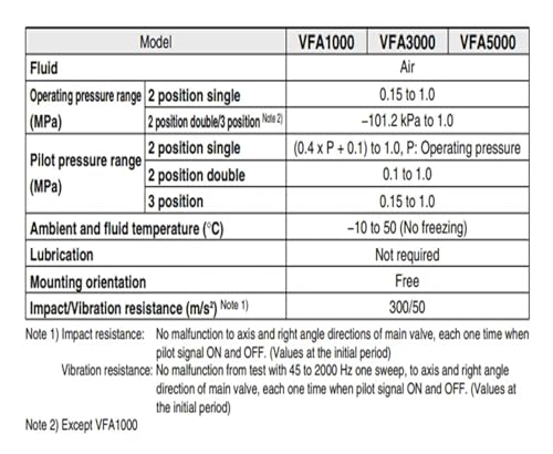 Vanne pneumatique 5 voies VFA3230-02 à commutation rapide et stable